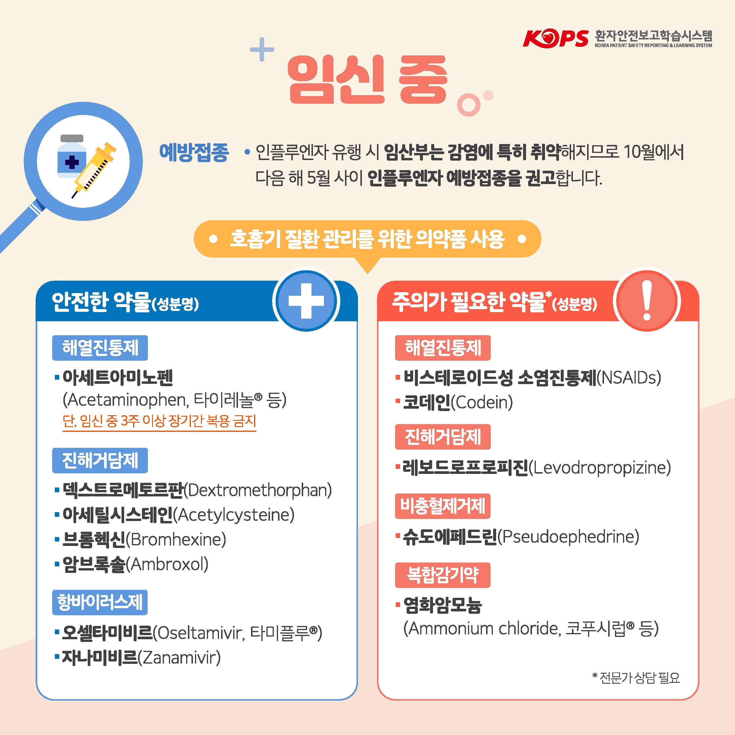 KOPS 환자안전보고학습시스템 KOREA PATIENT SAFETY REPORTING & LEARNING SYSTEM
임신 중
예방접종 인플루엔자 유행 시 임산부는 감염에 특히 취약해지므로 10월에서
다음 해 5월 사이 인플루엔자 예방접종을 권고합니다.
호흡기 질환관리를 위한 의약품 사용

안전한 약물(성분명)
해열진통제
- 아세트아미노펜 (Acetaminophen, 타이레놀 등) 단, 임신 중 3주 이상 장기간 복용 금지
진해거담제
- 덱스트로메토르판(Dextromethorphan)
- 아세틸시스테인(Acetylcysteine)
- 브롬헥신(Bromhexine)
- 암브록솔(Ambroxol)

항바이러스제
- 오셀타미비르(Oseltamivir, 타미플루)
- 자나미비르(Zanamivir)

주의가 필요한 약물*(성분명)
해열진통제
- 비스테로이드성 소염진통제(NSAIDs) 
- 코데인(Codein)
진해거담제
- 레보드로프로피진(Levodropropizine)
비충혈제거제
- 슈도에페드린(Pseudoephedrine)
복합감기약
- 염화암모늄 (Ammonium chloride, 코푸시럽 등)
*전문가상담 필요

